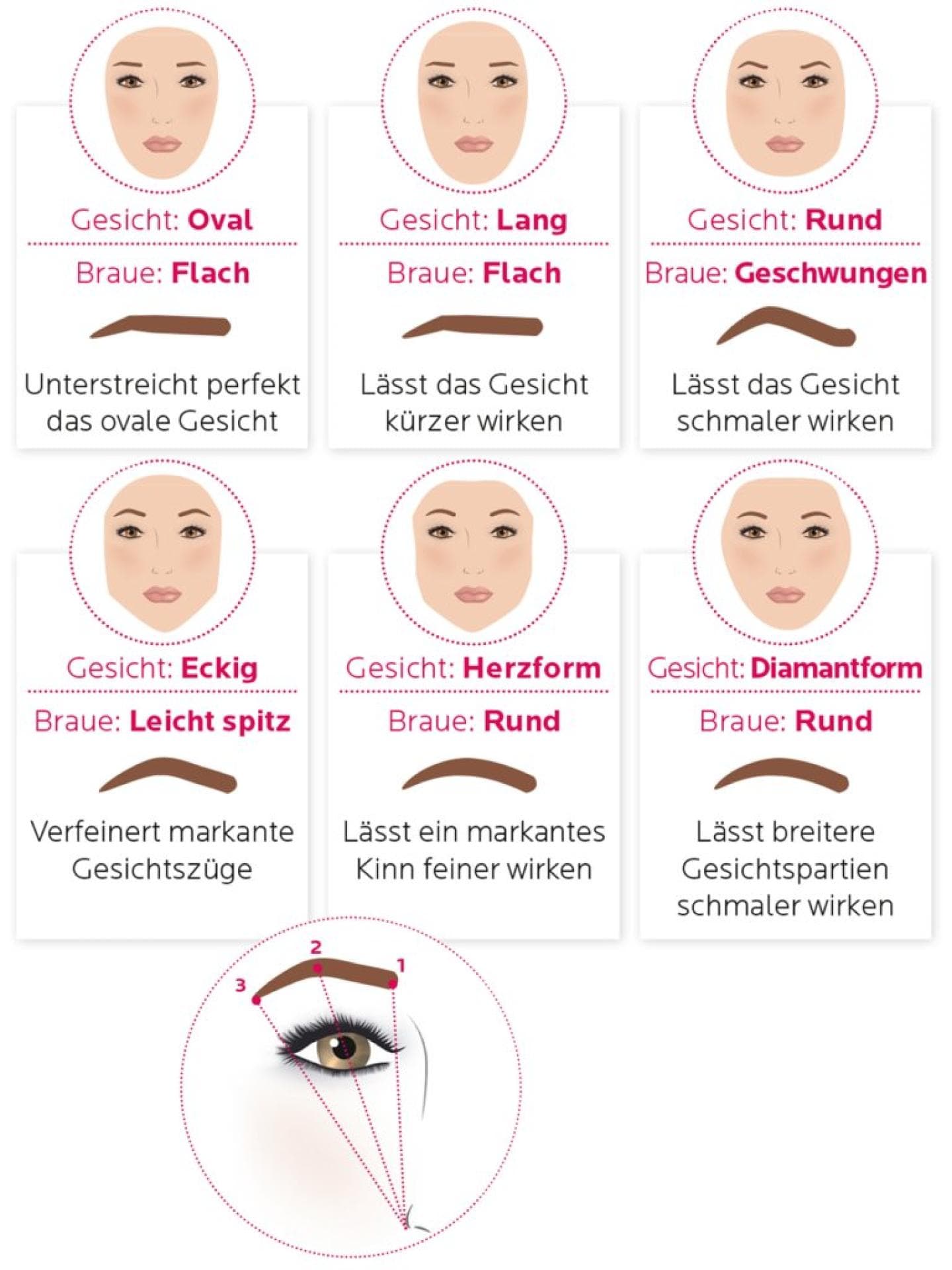 Augenbrauen formen 