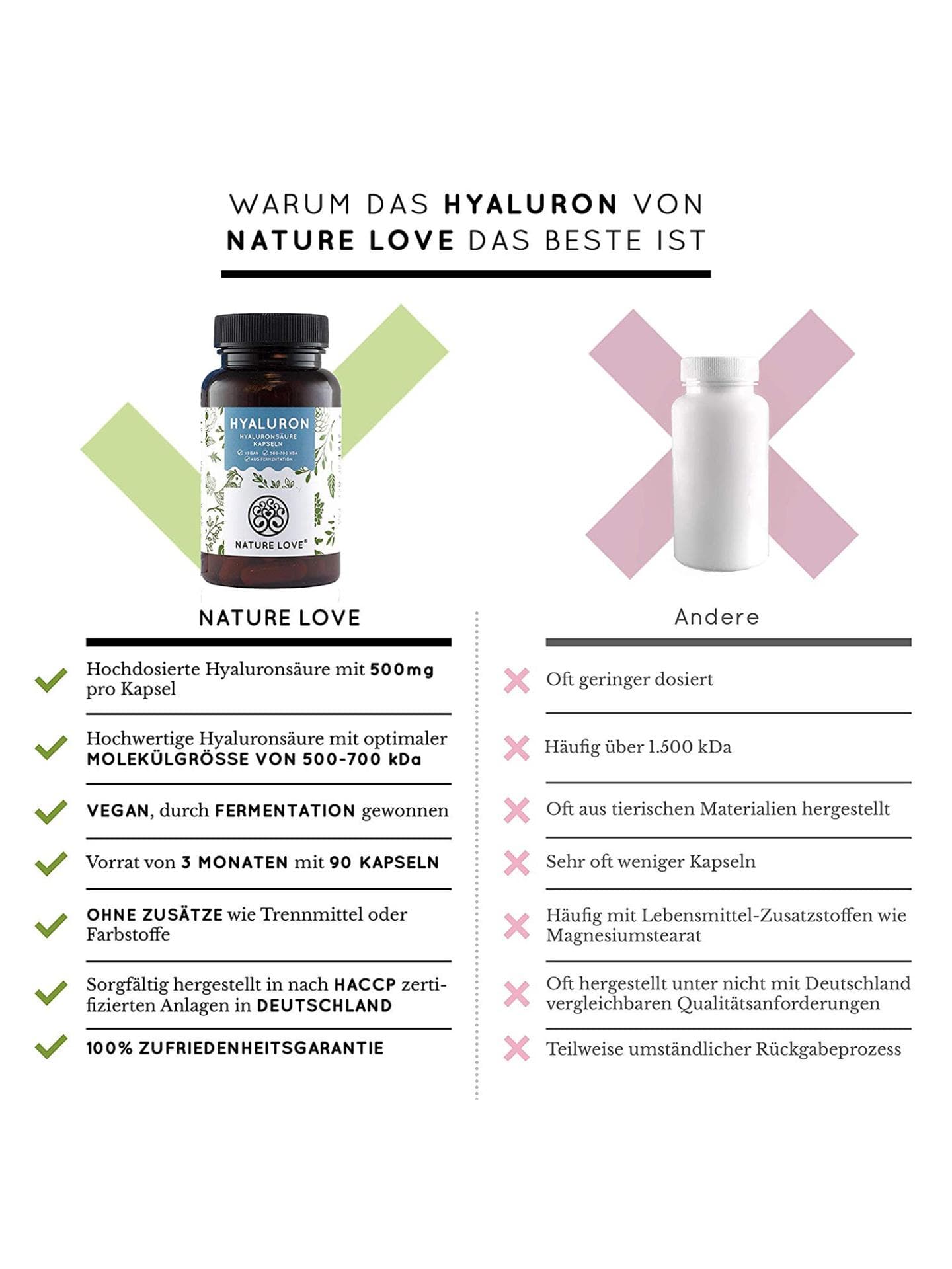 Hyaluronkapseln von Nature Love 