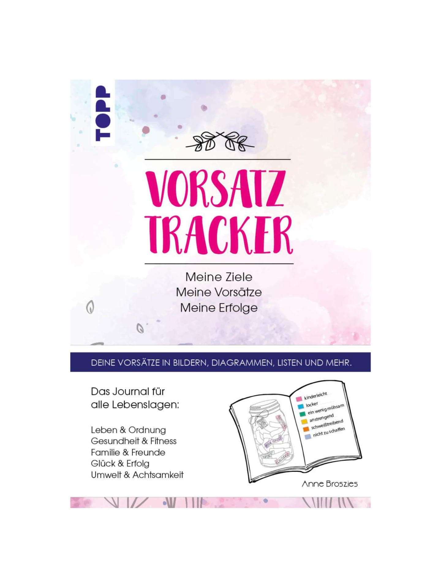Vorsatz-Tracker