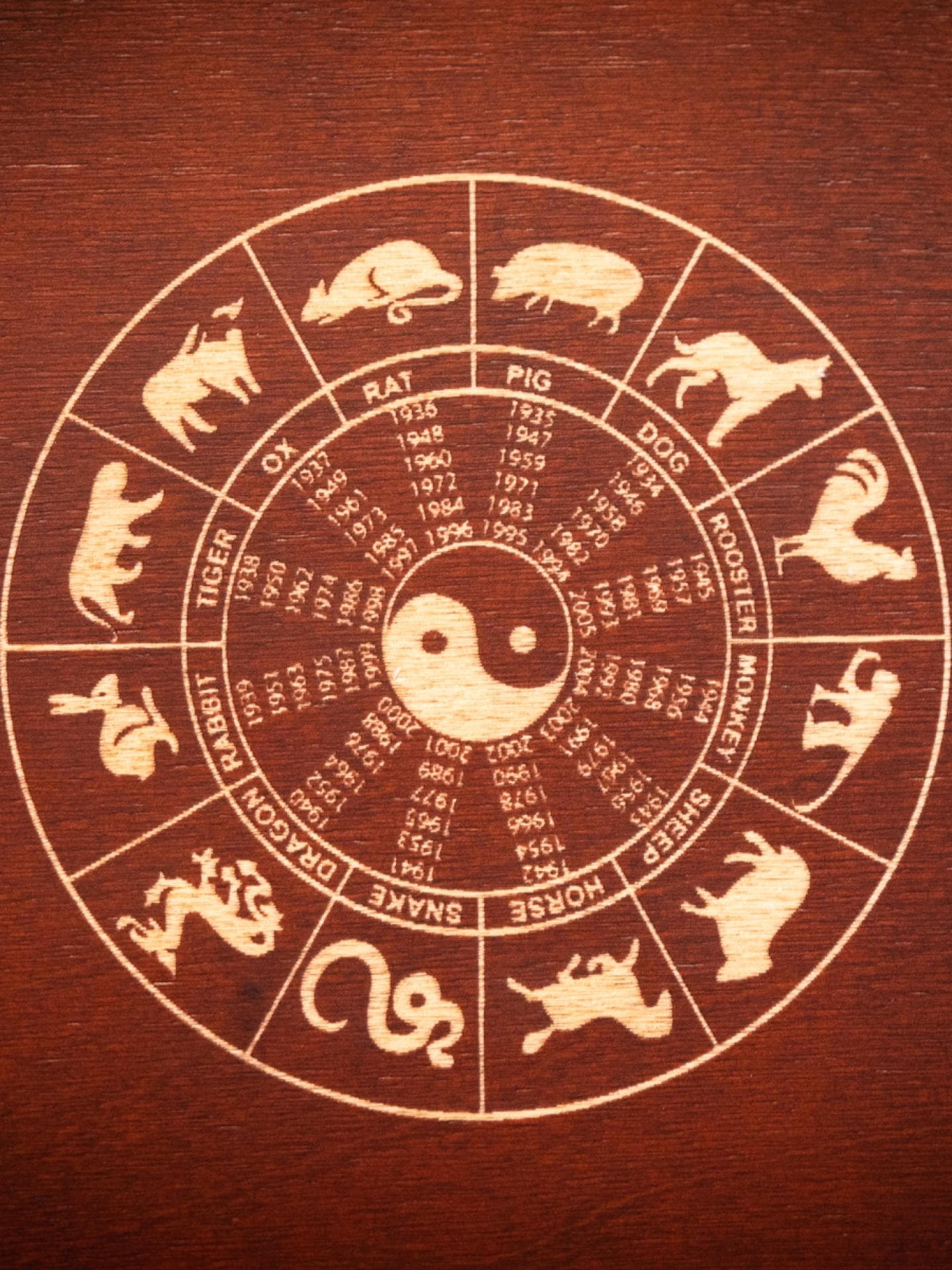 Chinesisches Horoskop Chinesisches Horoskop