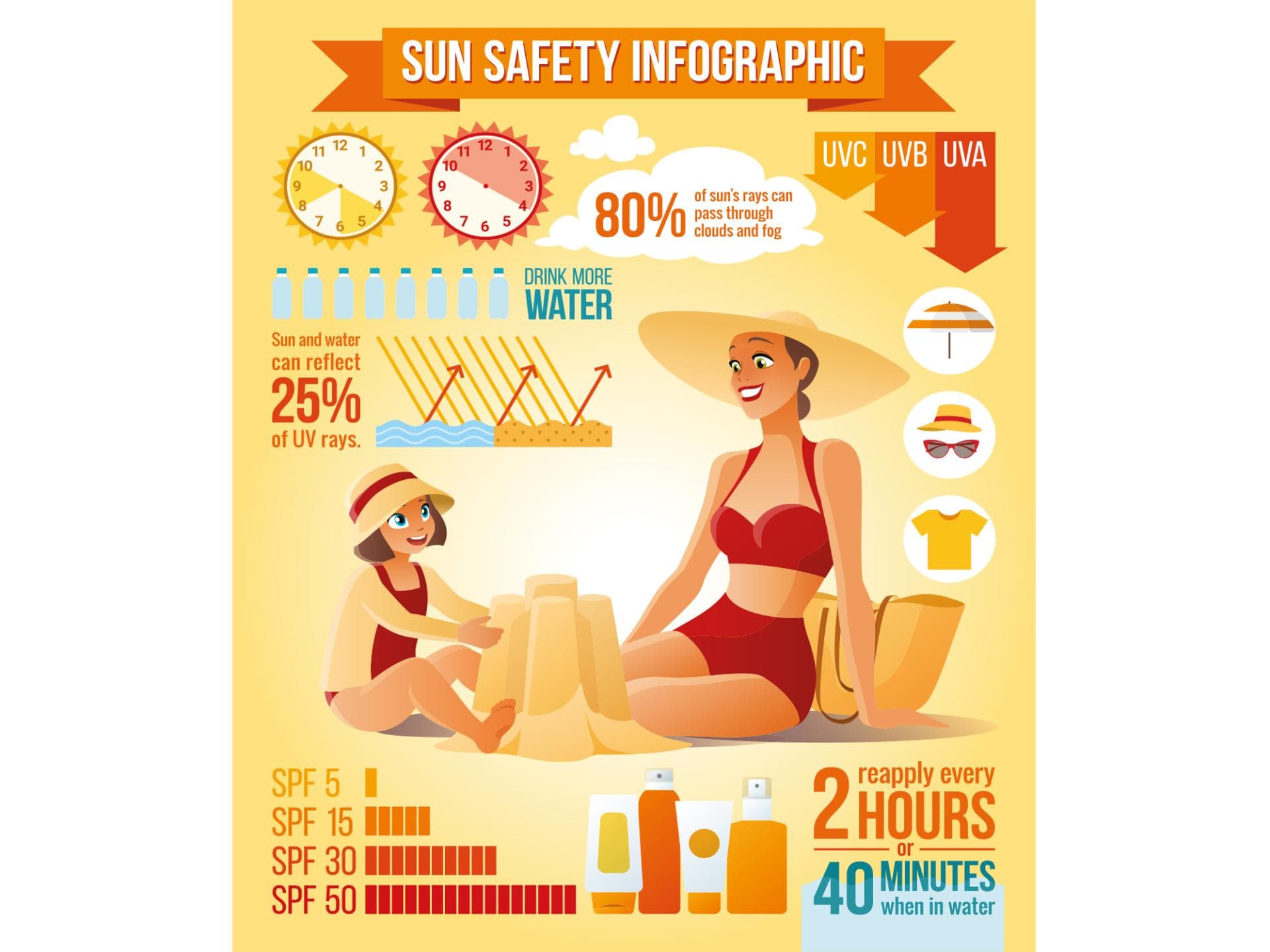 Sonnenschutz Infografik