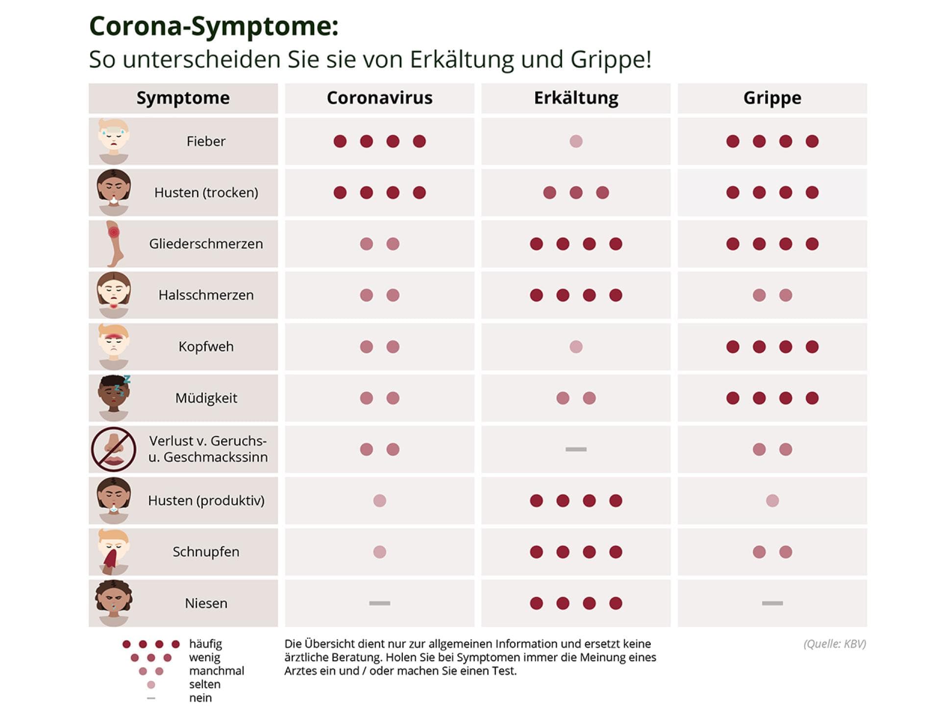 Corona Symptome Infografik
