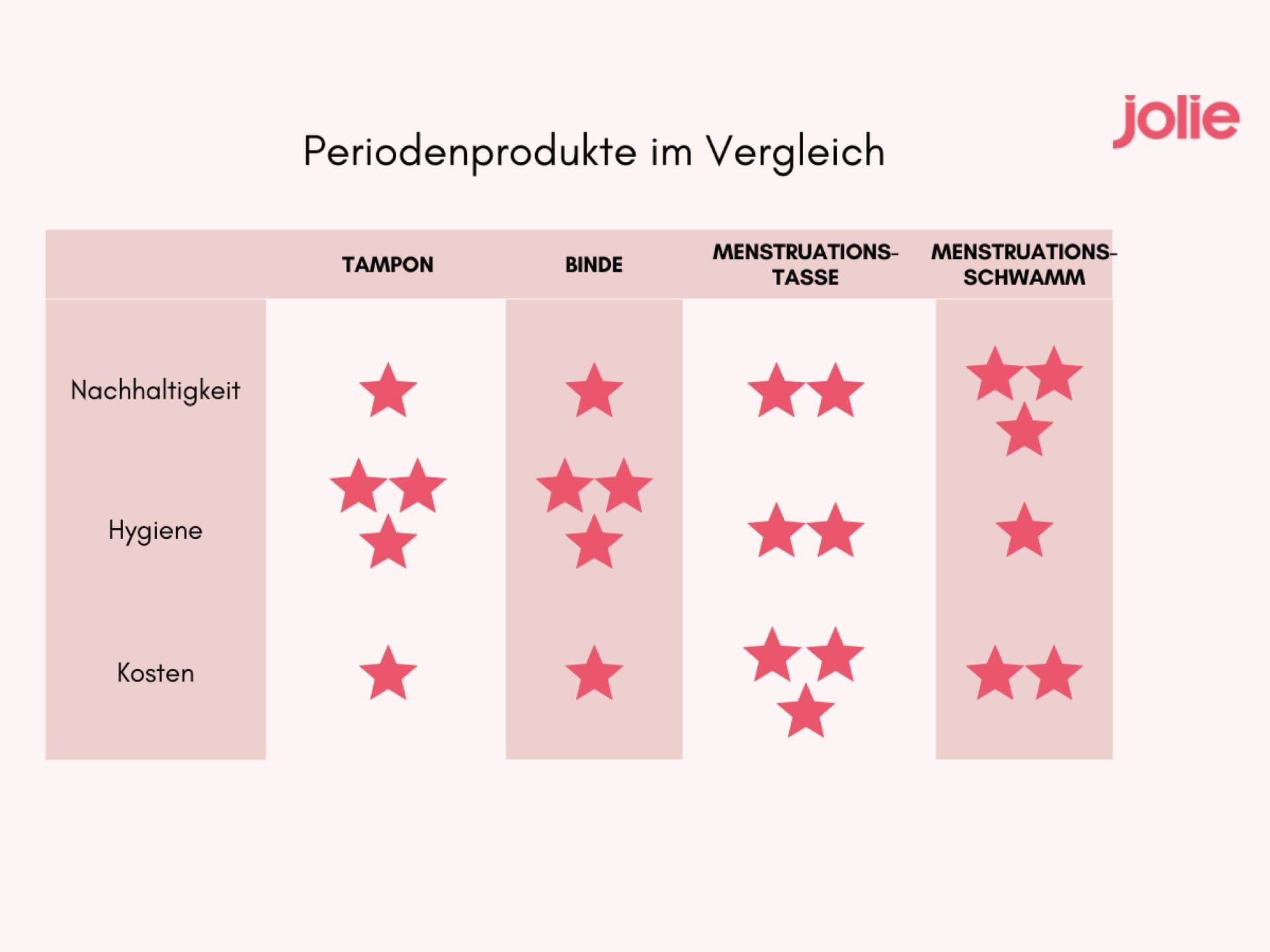 Tabelle: Periodenprodukte im Vergleich