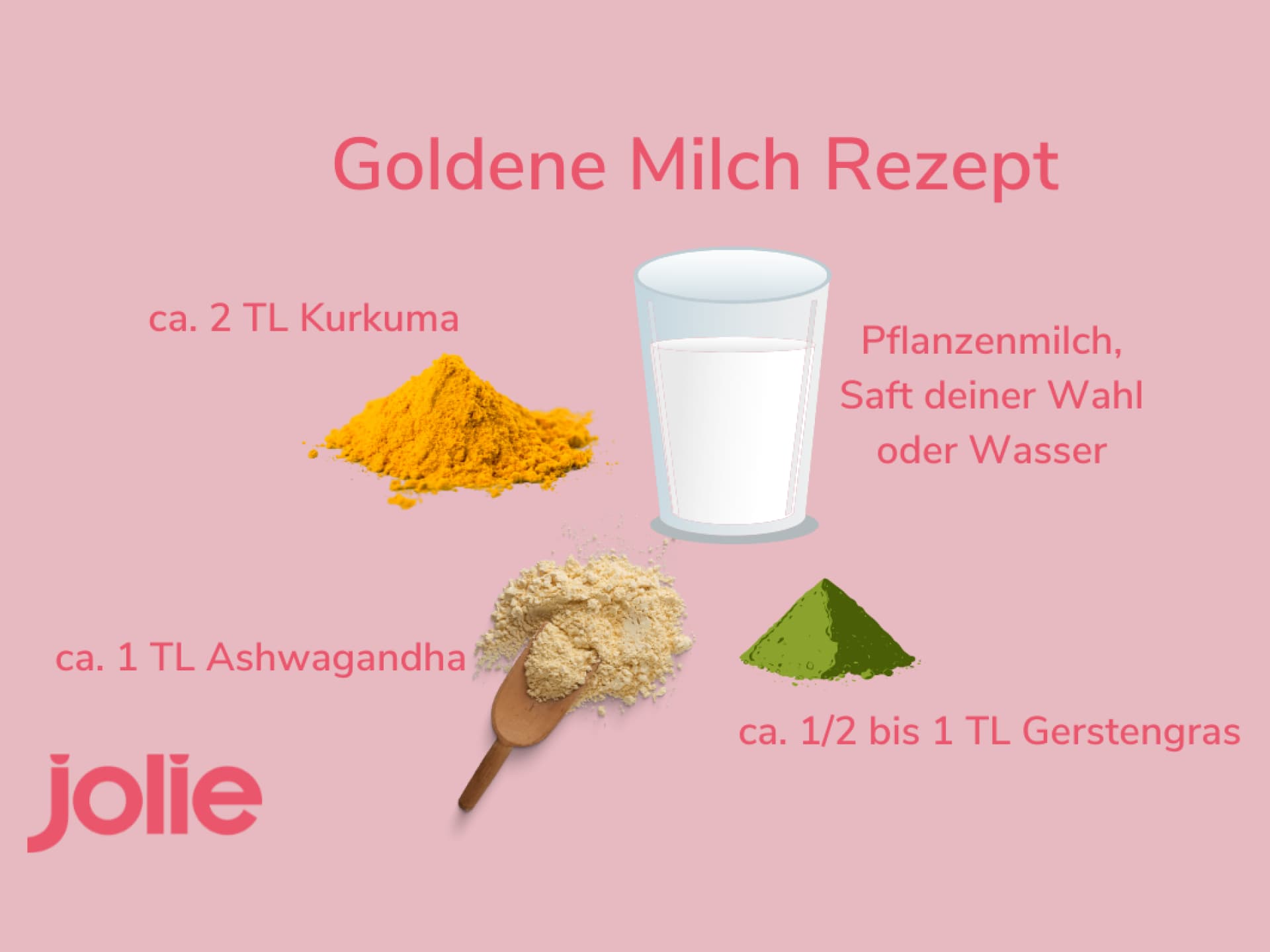Rezept Goldene Milch