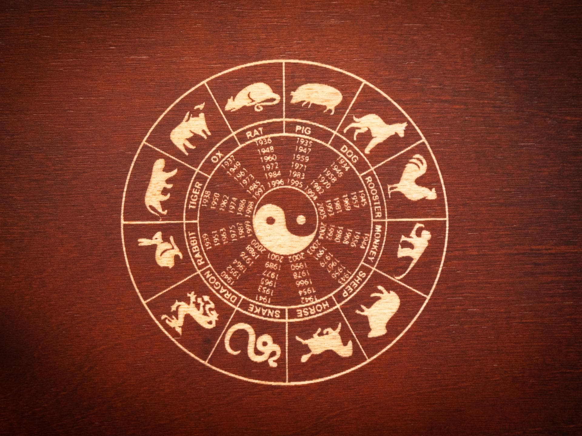 Chinesisches Horoskop