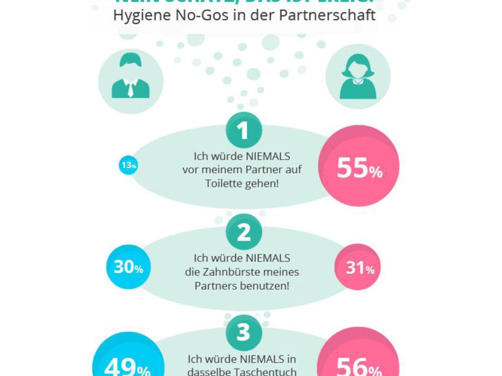 hygiene-infografik-480-2060585.jpg