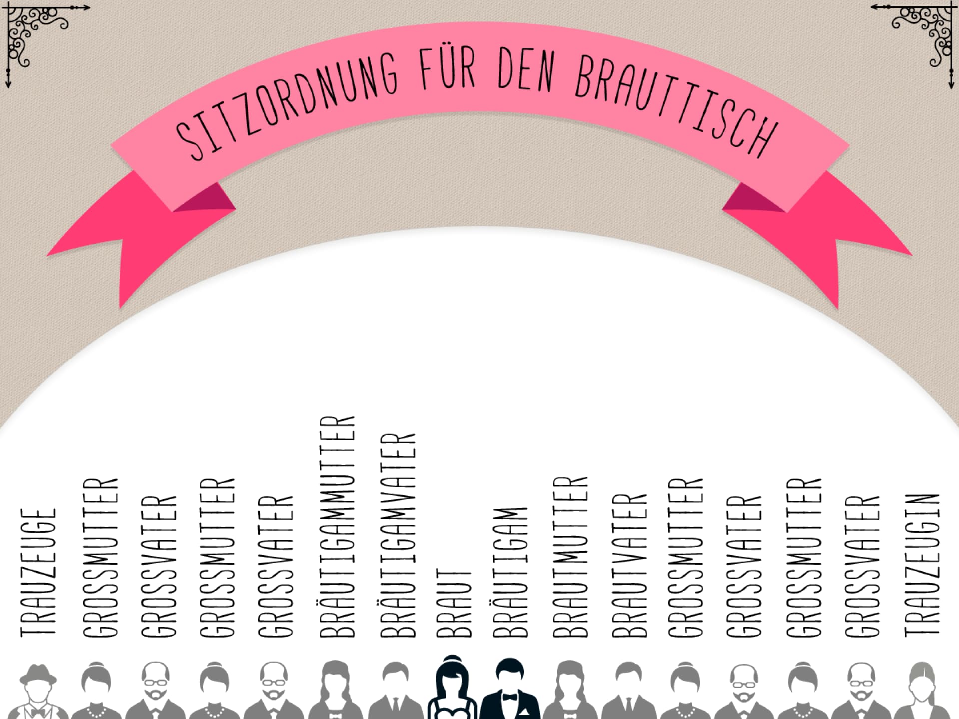 Sitzordnung am Brauttisch