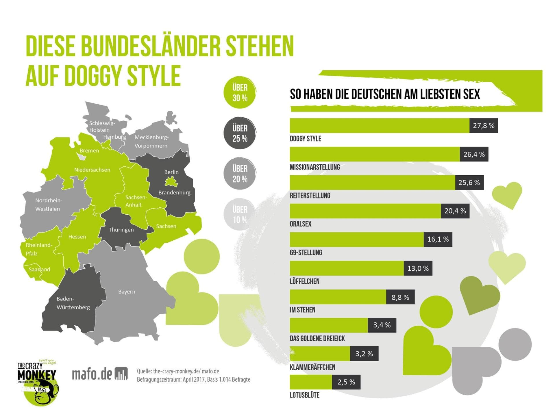 So-haben-die-Deutschen-am-liebsten-Sex So-haben-die-Deutschen-am-liebsten-Sex
