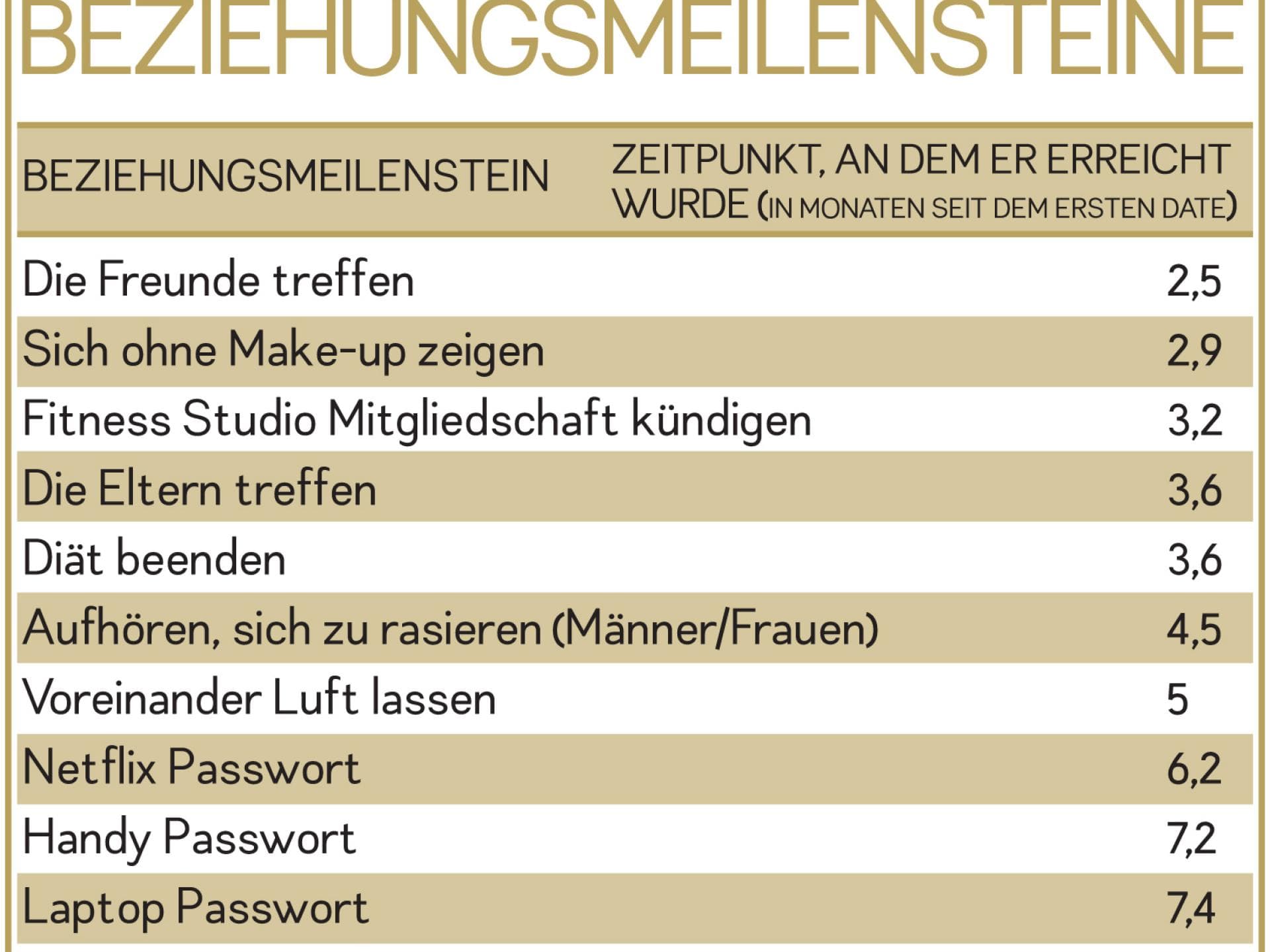 beziehungsmeilensteine-1500x2000 beziehungsmeilensteine-1500x2000