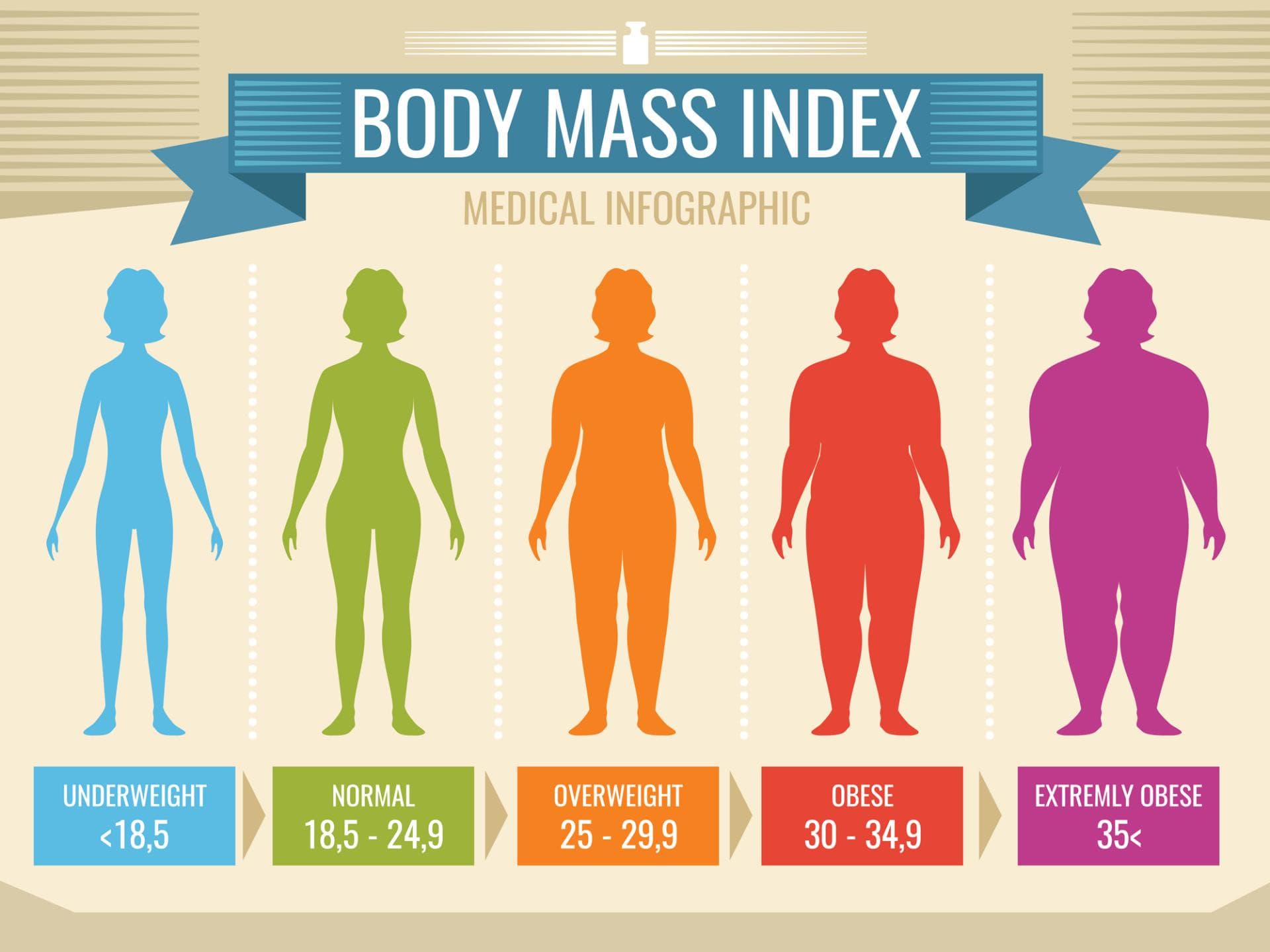 bmi-body-mass-index bmi-body-mass-index