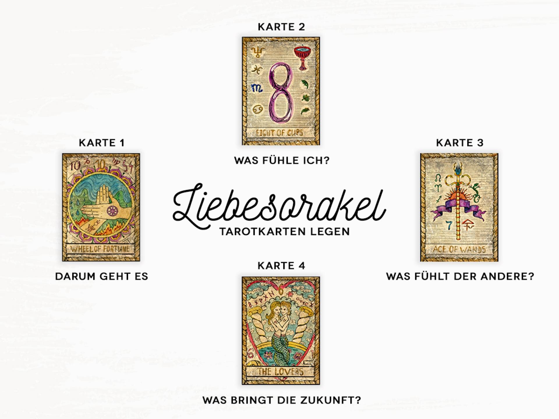 Liebesorakel Tarot Kartenlegen