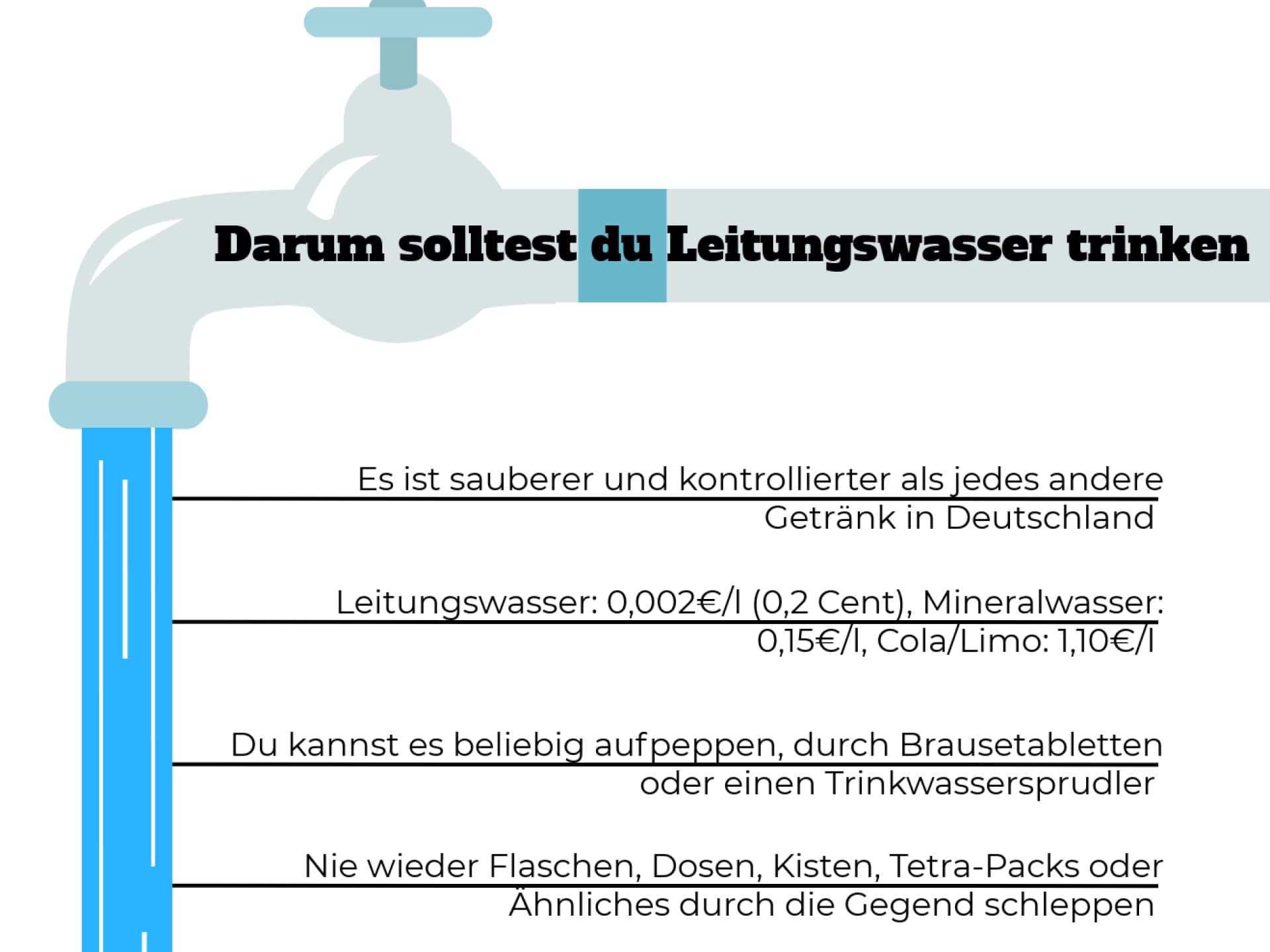 Grafik