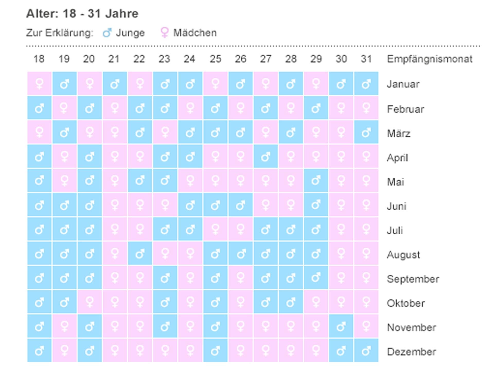 mondkalender mondkalender