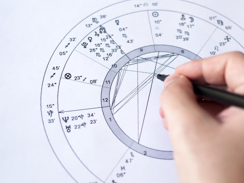 Astrologie Die Bedeutung der 12 Häuser