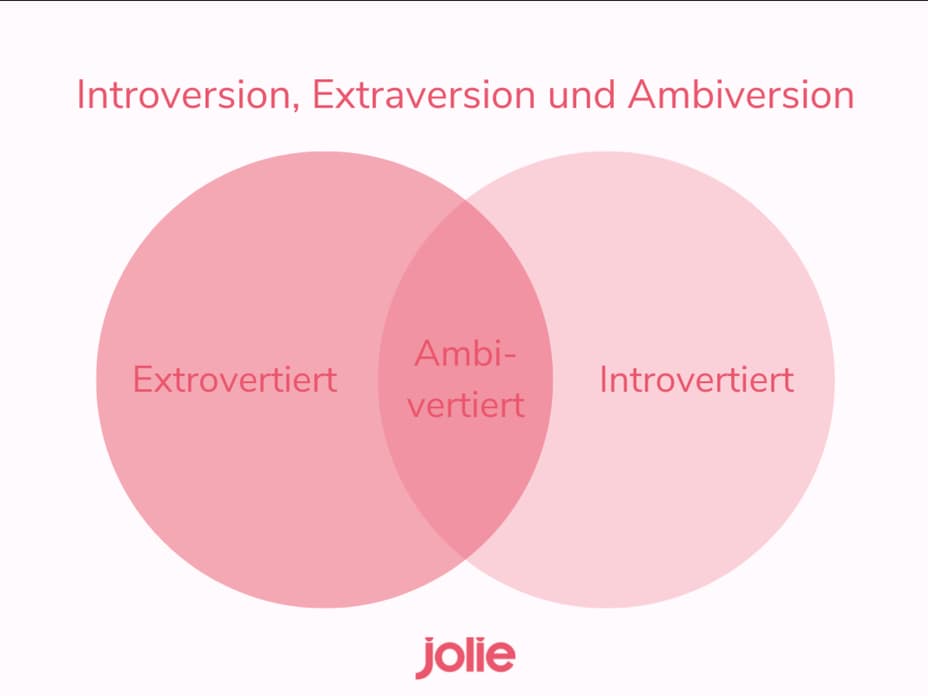 Bin Ich Introvertiert Extrovertiert Oder Ambivertiert Test