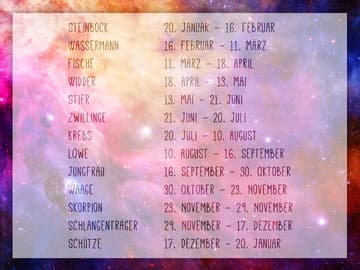 Alle 12 Sternzeichen Datum Charakter Liebe Symbole